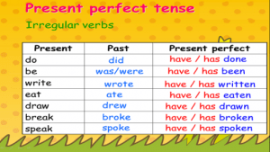 Present Perfect на уроке с помощью игры